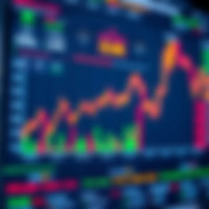 Chart displaying financial growth with highlighted trading performance metrics