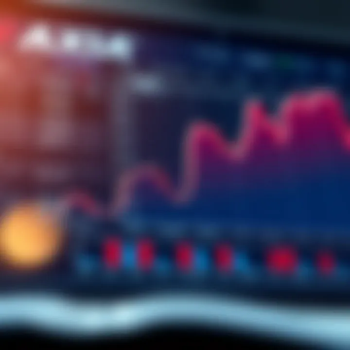 Graph illustrating Axia Investment's diverse market strategies and portfolio performance