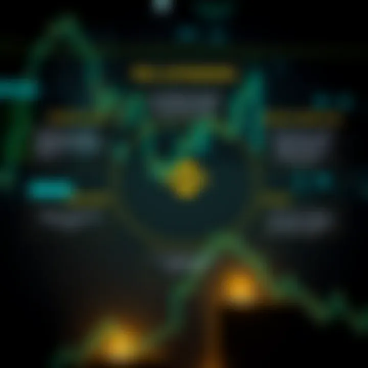 Guía completa sobre las comisiones de Binance