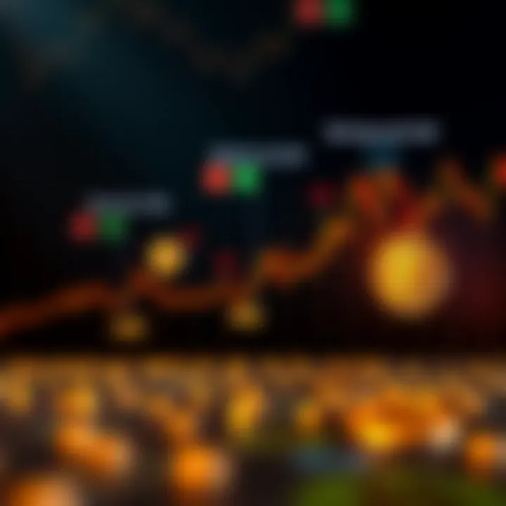 Graph showing fluctuations in bitcoin price against USD over time with indicators of market trends