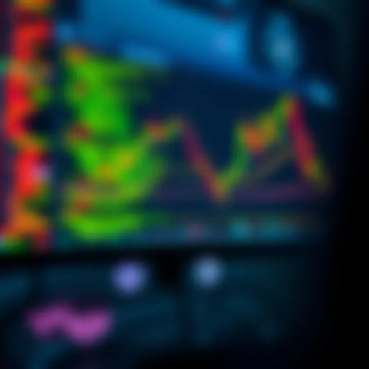 Coding interface displaying programming of a trading bot strategy with technical indicators
