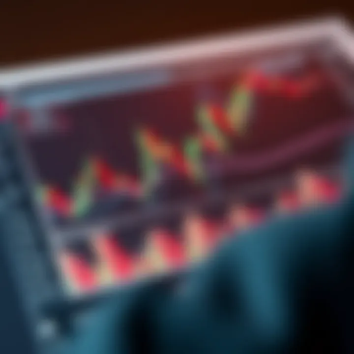 Illustration displaying common chart patterns including head and shoulders, double top and bottom, and triangles for technical analysis
