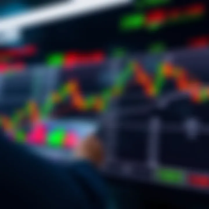 Chart displaying risk management strategies with highlighted lot size adjustments