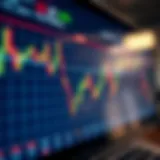 Chart showing financial market trends and price movements for CFDs trading