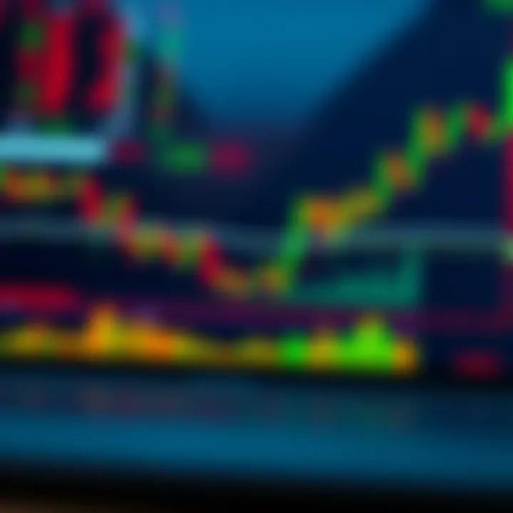 TradingView platform interface showcasing various technical indicators and charts used for binary options trading analysis