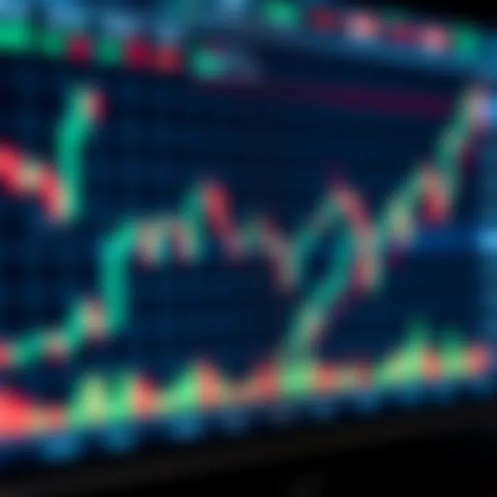 Candlestick chart illustrating market trends and price movements in financial trading