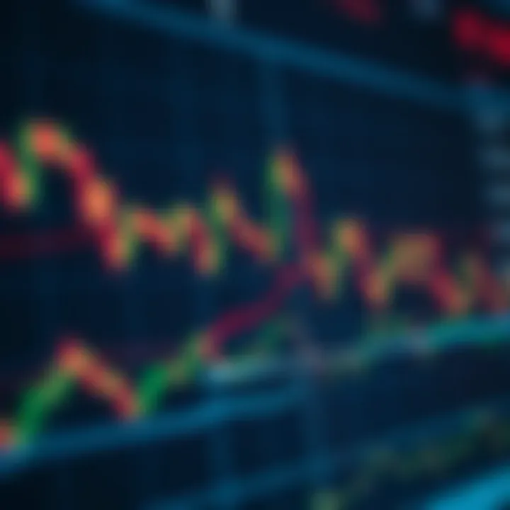 Graph displaying key trading indicators such as moving averages and volume for informed decision making