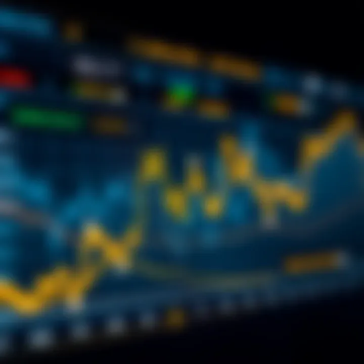 Graph showing daily gold price movements with financial data and currency symbols