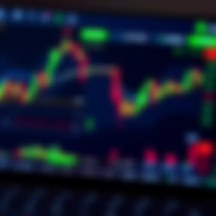 Trading Charts and Secure Payment Methods on Deriv Visual representation of trading charts with secure deposit and withdrawal options on Deriv