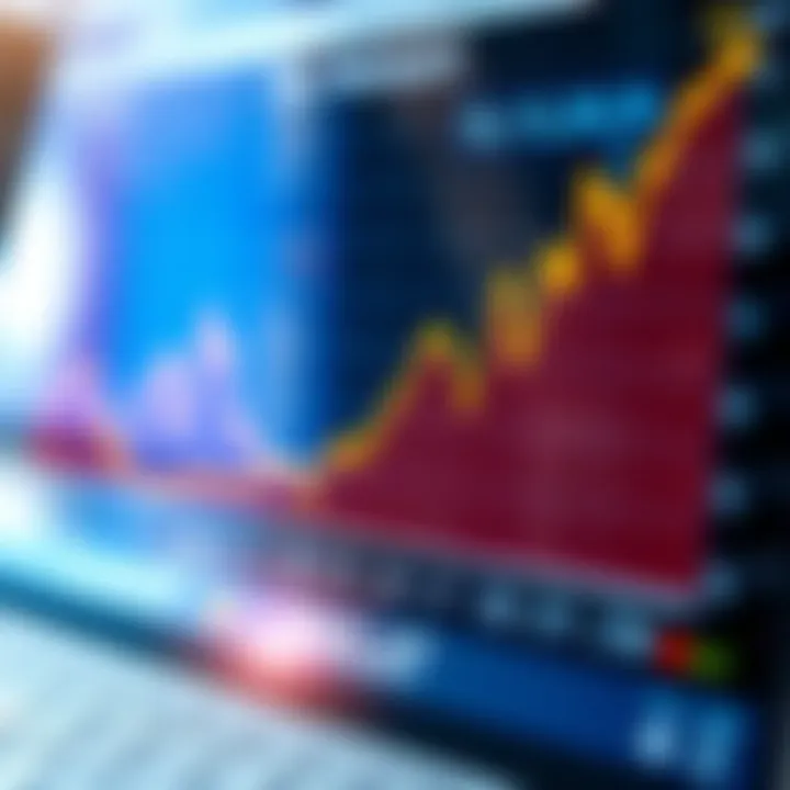 Chart depicting short and medium term dollar price trends with economic forecasts and advice