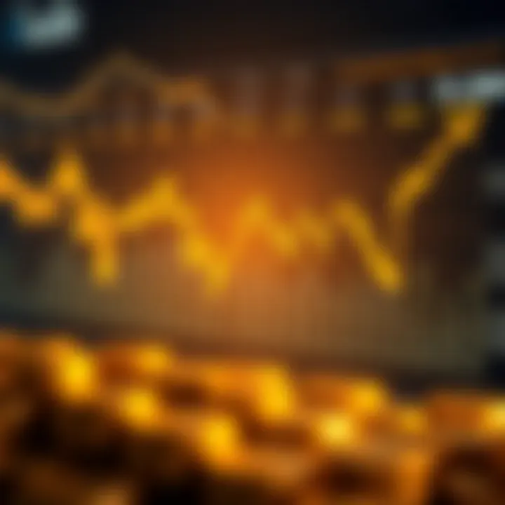 Historical Gold Price Trends and Predictive Financial Tools Visualization of historical gold price trends alongside predictive financial indicators