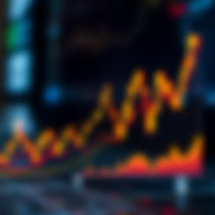 Graph showing market trends and patterns related to Boom index performance