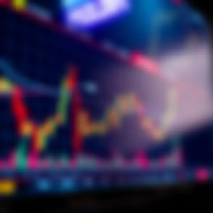 Chart displaying upward trends with trading indicators on a digital platform