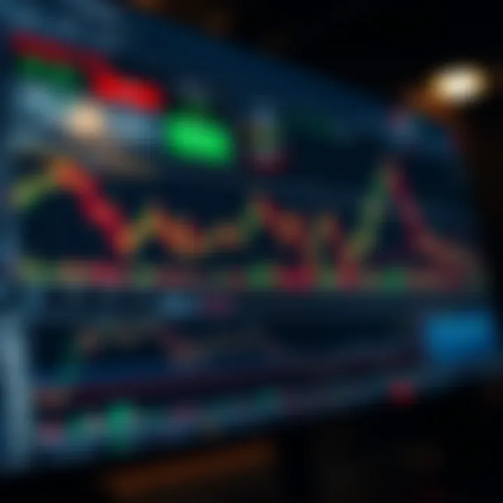 TradingView platform interface displaying various financial charts and technical indicators