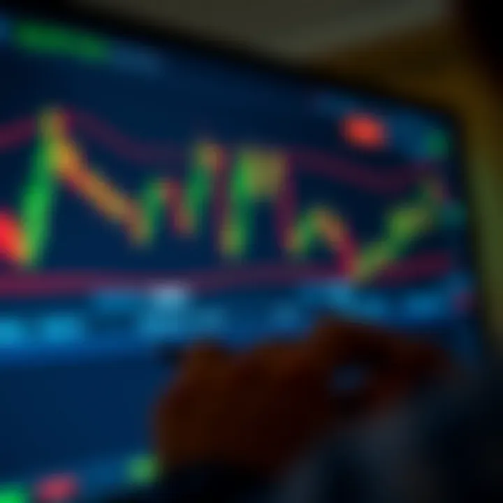 Chart displaying candlestick patterns with trading indicators highlighted for decision making