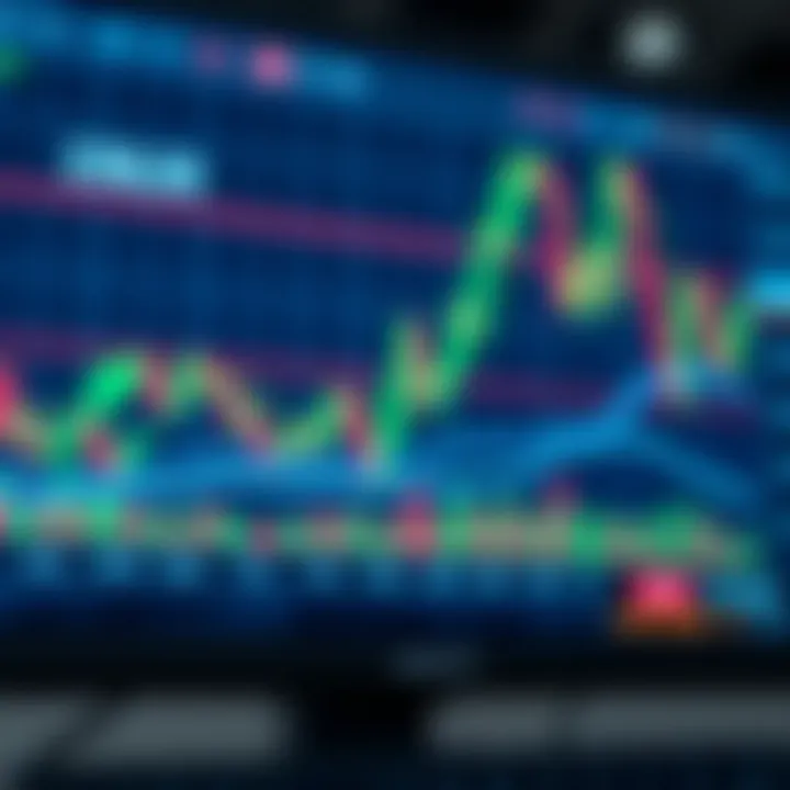 Graph demonstrating risk management strategies and market trends on a digital trading screen