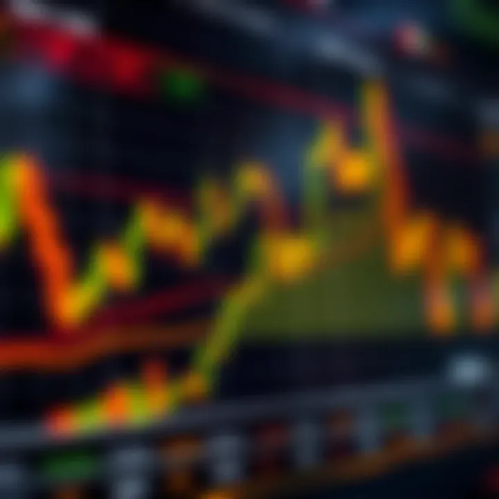Graph displaying market trends with indicators for risk management strategies in trading
