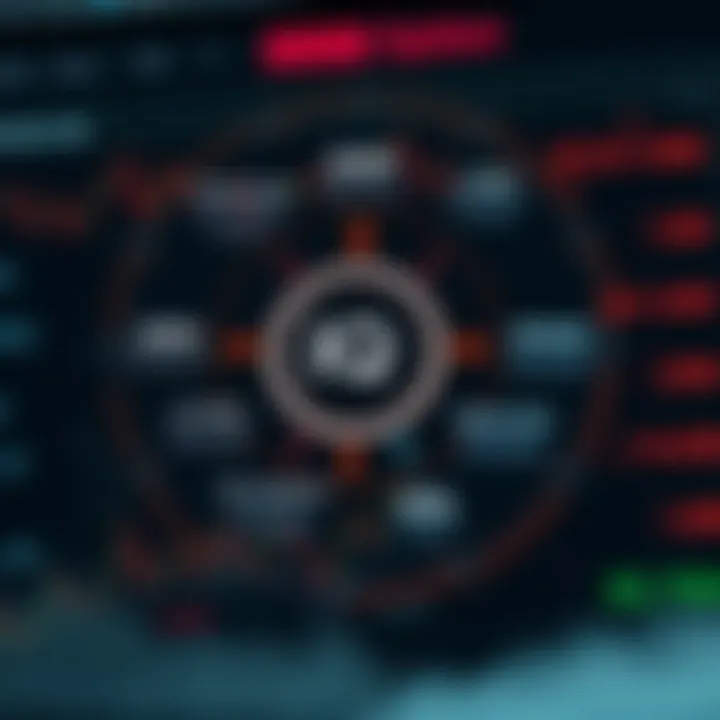 Diagram illustrating risk management and basic trading strategies on IQ Option platform