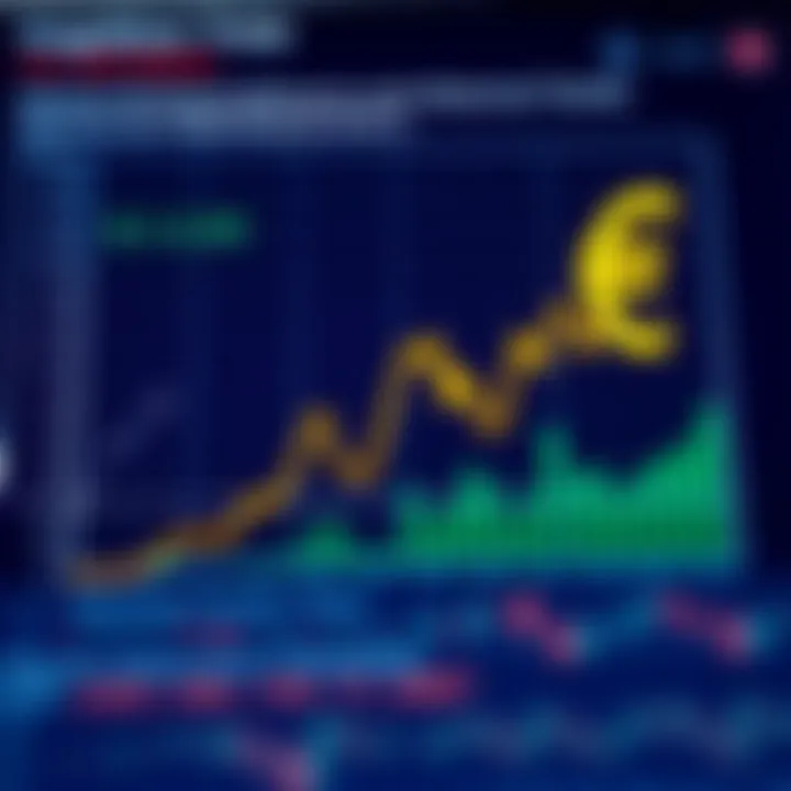 Chart illustrating market expectations and historical trends affecting euro currency value