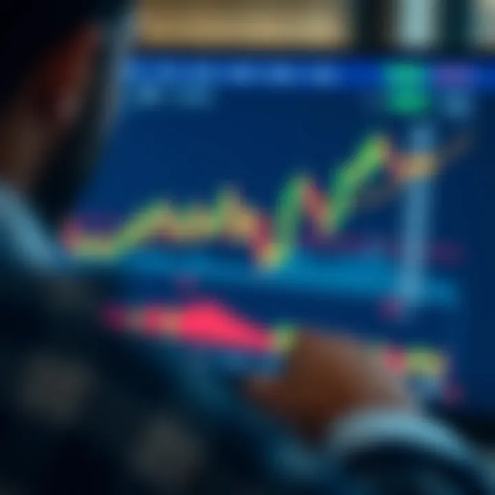 Graph and charts analysis on trading platform illustrating risk-free practice environment