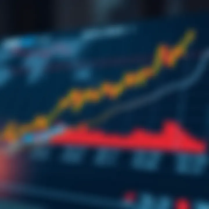 Chart illustrating technical indicators and future projections for Solana value