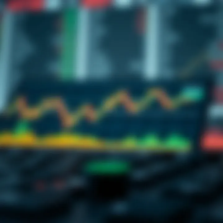 Visual representation of trading strategies and risk management for synthetic indices