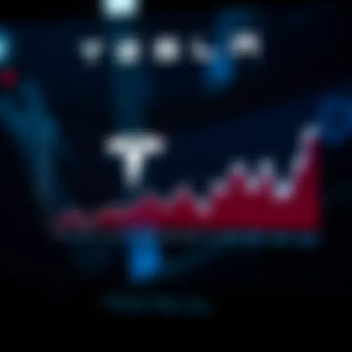 Comparison chart illustrating Tesla's stock performance against automotive and technology sector competitors