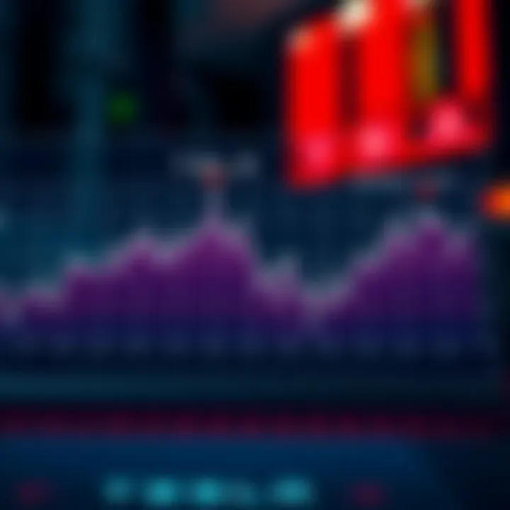 Graph showing Tesla stock price trends over recent years with key financial milestones highlighted