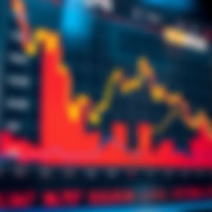 Influence of Trading Robots on Colombian Market Dynamics Graph showing the impact of automated trading robots on the Colombian financial market trends