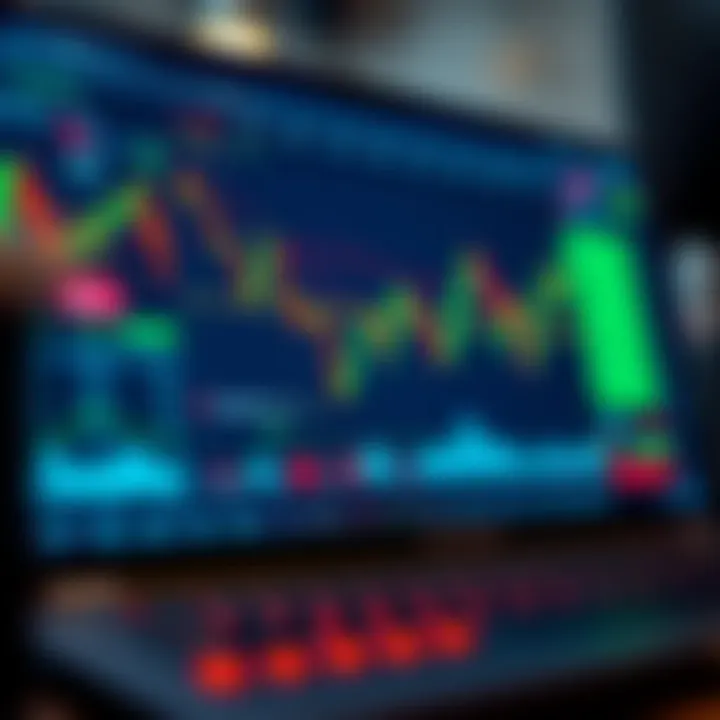 Interactive financial charts and market analysis tools on a TradingView platform interface