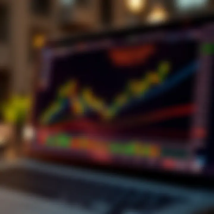 Interactive chart displaying multiple technical indicators on a trading platform