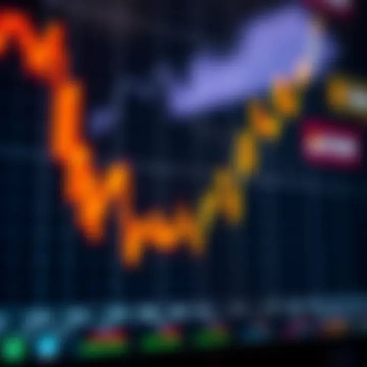 Graph showing financial market index with sharp upward and downward trends