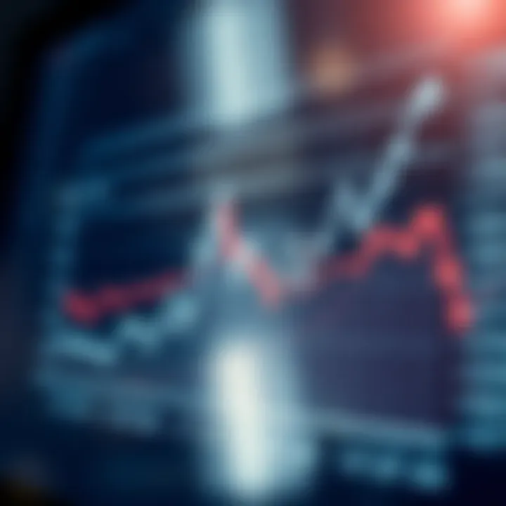Graph illustrating the structure and behavior of synthetic indices over time