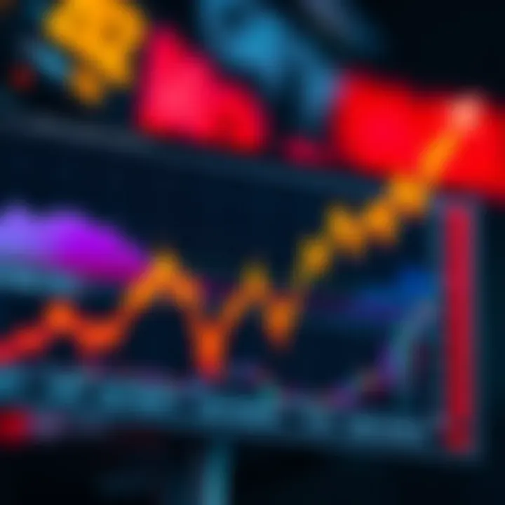Graph illustrating rapid market fluctuations and volatility trends