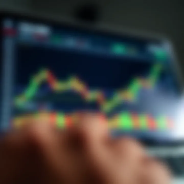 Graph showing trading platform interface with charts and indicators